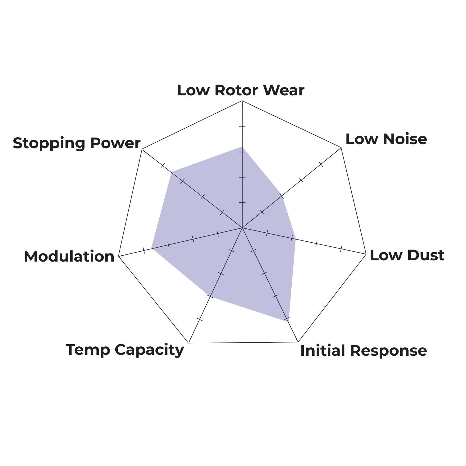 Hawk Performance HB100N.480 HP Plus Brake Pads