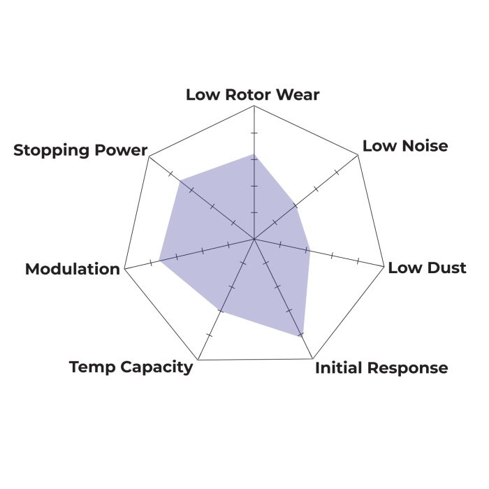 Hawk Performance HB563N.656 HP Plus Brake Pads Front