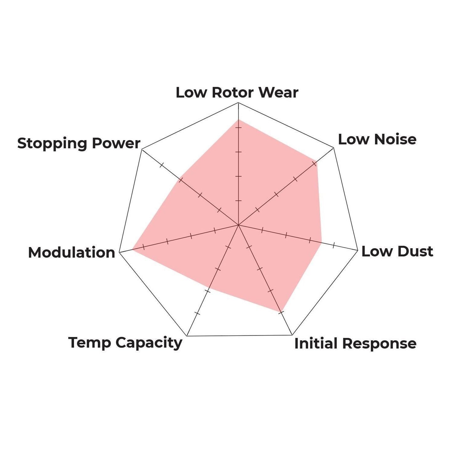 Hawk Performance HB606B.650 HPS 5.0 Brake Pads Front
