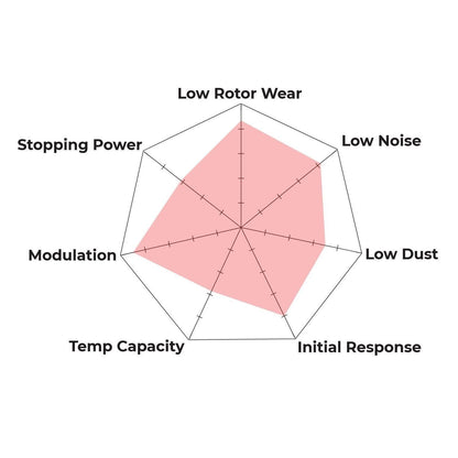 Hawk Performance HB663B.557 HPS 5.0 Brake Pads Rear