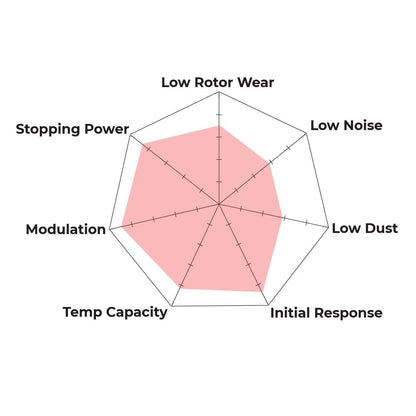 Hawk Performance HB378S.565 HT-10 Brake Pads Rear