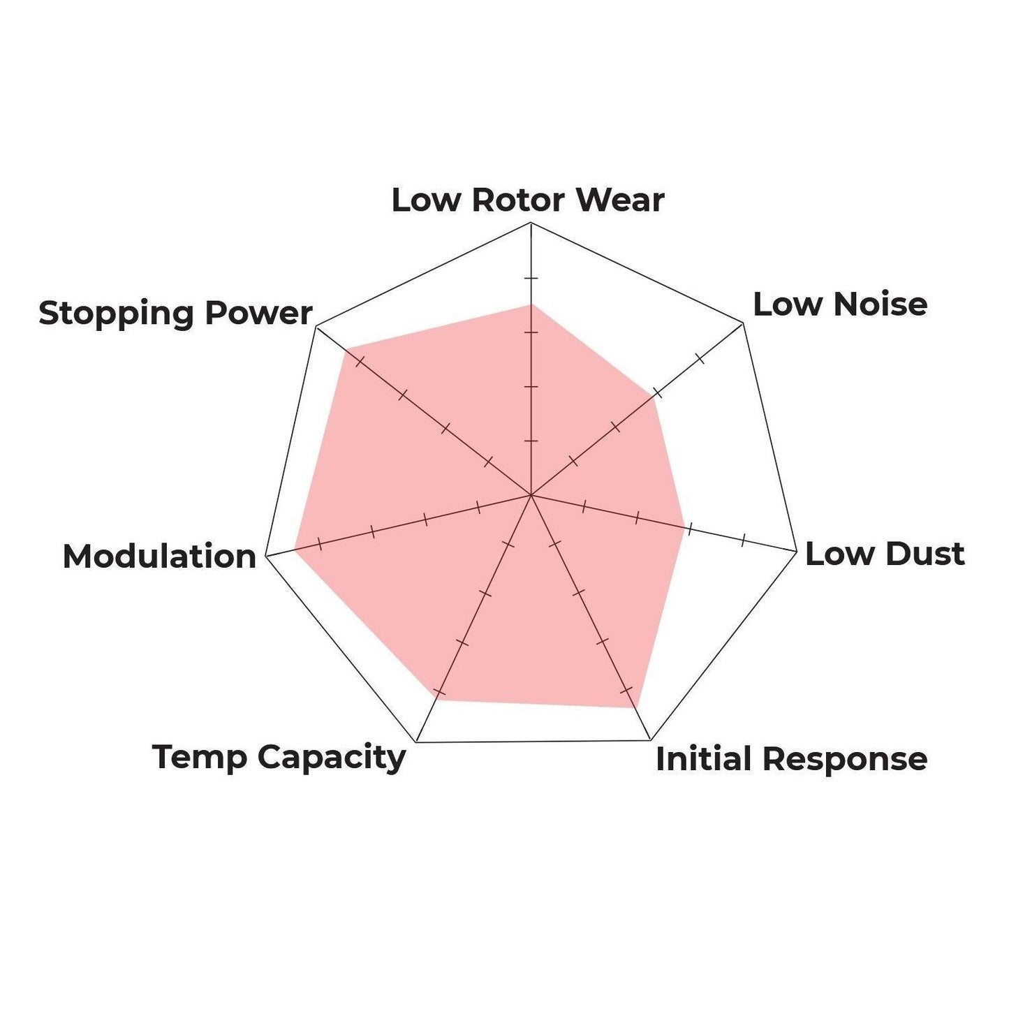 Hawk Performance HB237S.625 HT-10 Brake Pads