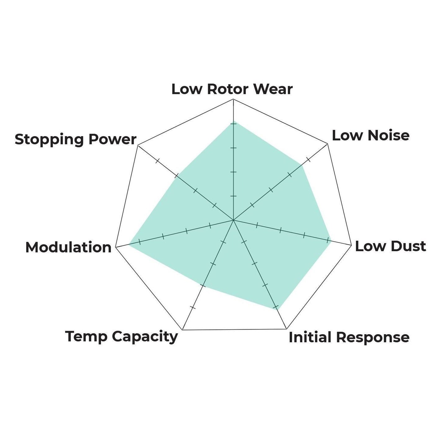 Hawk Performance HKC4132.119Y Brake Kit - LTS Pads & Talon Slotted & Drilled Discs Front