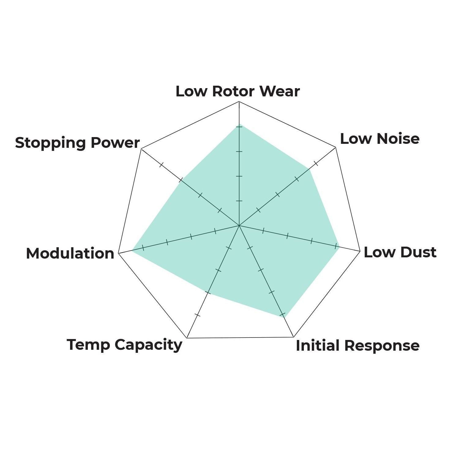 Hawk Performance HB552Y.722 LTS Brake Pads Front