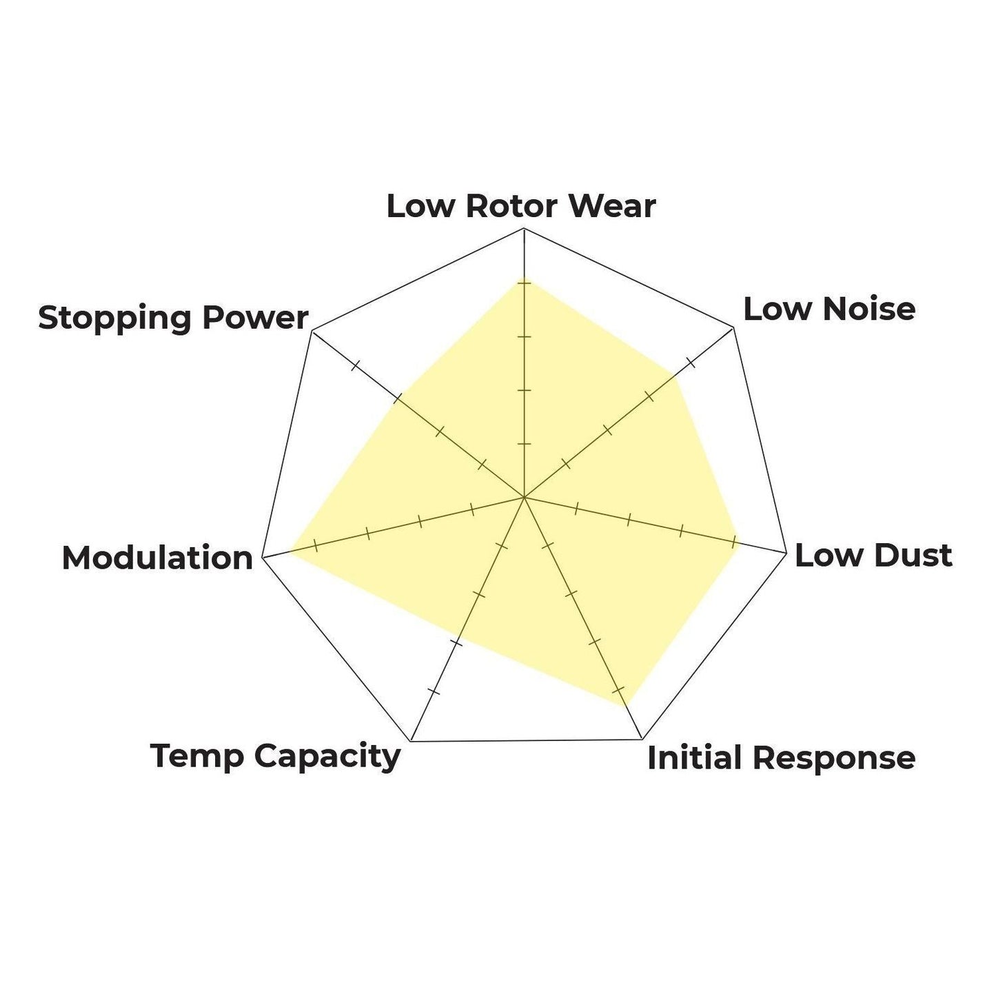 Hawk Performance HB830Z.667 PC Brake Pads Rear