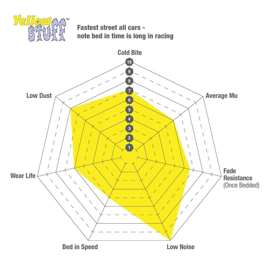 EBC DP42224R Yellowstuff Brake Pads