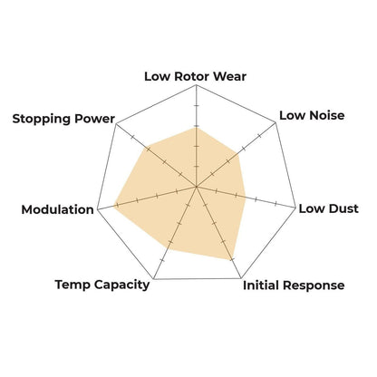 Hawk Performance HB568P.666 SuperDuty Brake Pads Rear