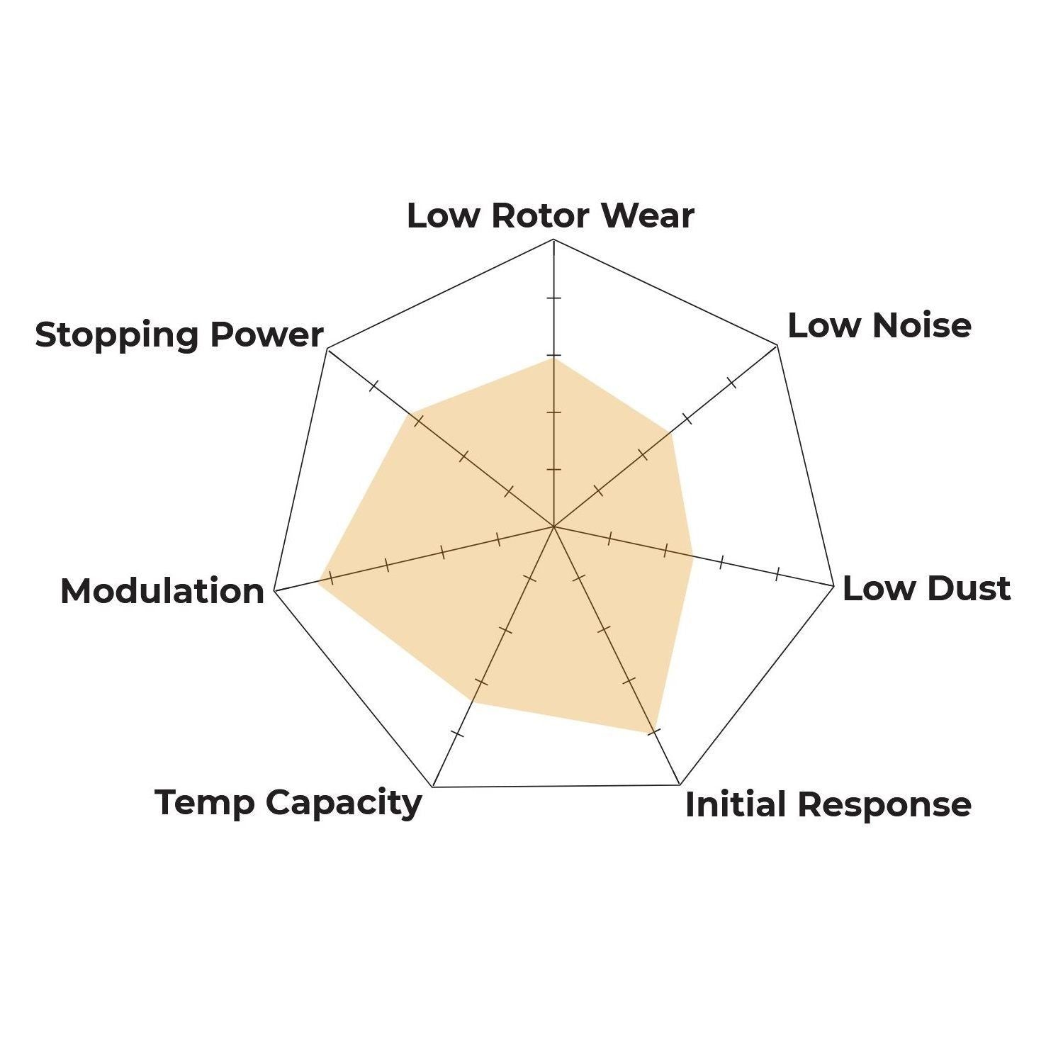 Hawk Performance HB893P.770 SuperDuty Brake Pads Rear