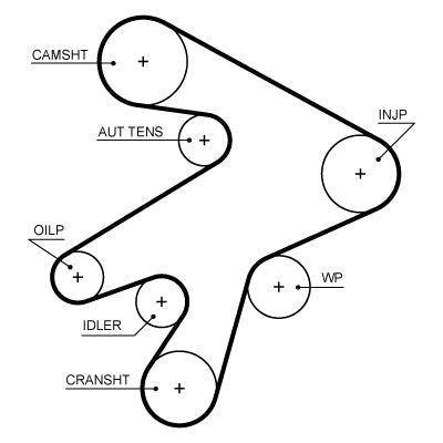 GATES GAT5711XS Timing Belt