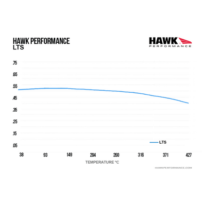 Hawk Performance HB487Y.733 LTS Brake Pads Front – ML Performance